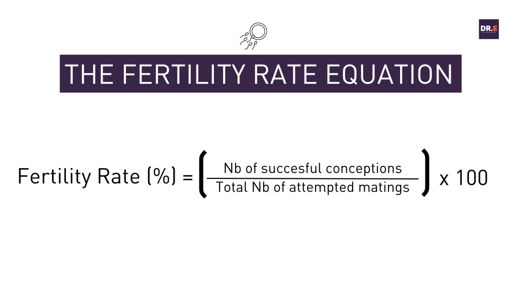 To evaluate the average fertility of a kennel or cattery, consider the following simple approach: For every 10 matings, how many result in pregnancies?