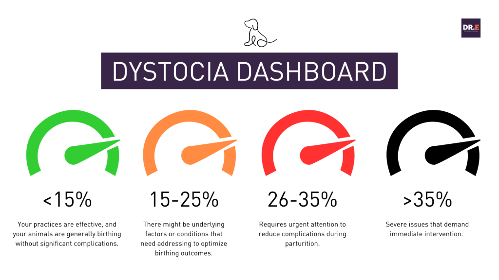 The Color-Coded Dystocia Indicator